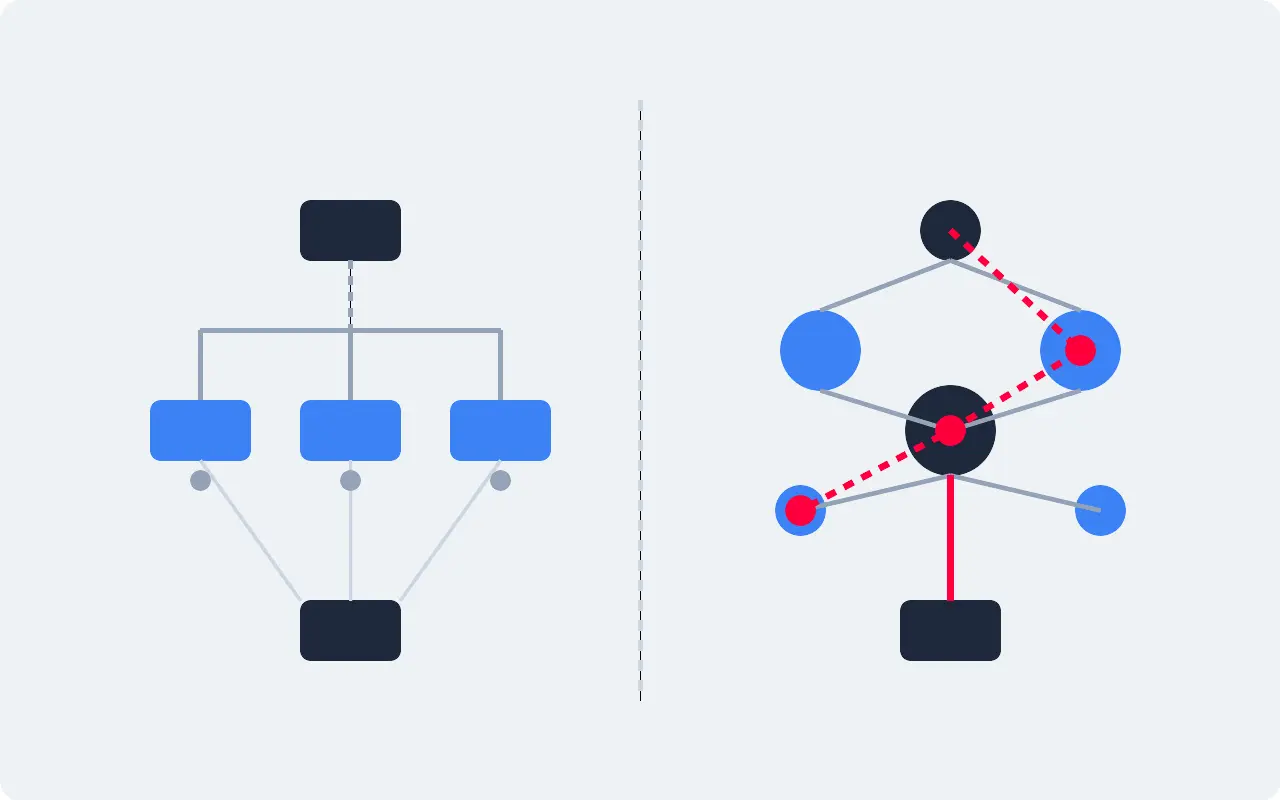 "GraphQL vs REST APIs: Evaluating the Right Approach for Syrian Enterprise Software"