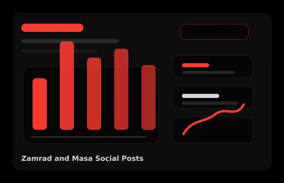 Zamrad and Masa social media post design case study mockup by Dragonfly Soft